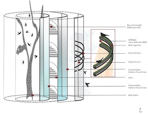 Bird Habitat Architecture, Bird Sanctuary Architecture, Bird Observatory Architecture, Bird Nest Architecture, Bird Architecture, Arch Concept, Bird Habitat, Zoo Architecture, Butterfly Habitat