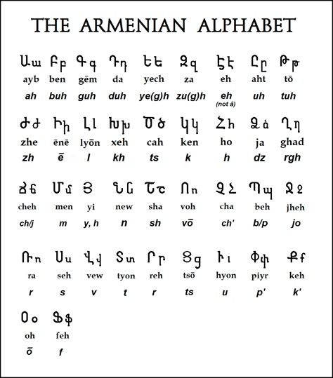 Armenian Alphabet Art, Armenian Alphabet Letters, Armenian Fonts, Armenian Language, History Lettering, The Book Of Proverbs, Pretty Script Fonts, Voynich Manuscript, Armenian History