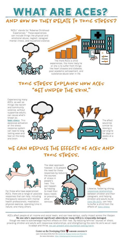 The ACEs and Toxic Stress: Implications for Children with Special Needs? | Different Dream Living Ace Study, Adverse Childhood Experiences, School Social Work, Counseling Resources, Vie Motivation, School Psychology, Mental And Emotional Health, Social Emotional Learning, School Counseling