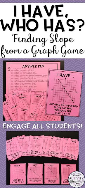 Graph Math, Slope Of A Line, Finding Slope, Teaching Algebra, School Algebra, Algebra Activities, Middle School Math Classroom, Linear Function, Maths Algebra