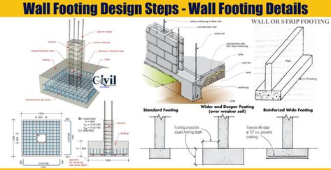 Wall Footing Design Steps - Wall Footing Details - Engineering Discoveries Footing Foundation, Retaining Wall Construction, Concrete Retaining Walls, House Roof Design, Concrete Fence, Foundation Repair, Bamboo Art, Vsco Photography, Learning Platform