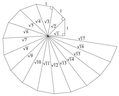 Ex 1.2, 4 - Construct a square root spiral - root 2, root 3 - Teachoo Pythagorean Spiral, Printable String Art Patterns, Geometric Nature, Fibonacci Spiral, Right Triangle, Square Roots, Math Formulas, Geometric Drawing, Love Math