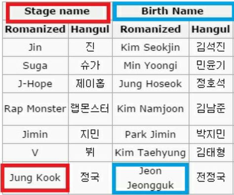 Baes names in Hangul ❤ Bts In Hangul, Korean Boy Names, Name In Korean, Bts Members Names, Tato Nama, Nama Korea, Korean Letters, Learn Hangul, Bts Name