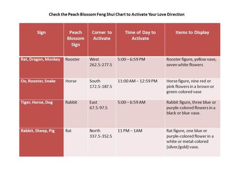 Single uses feng shui to find love | Red Lotus Letter Feng Shui For Love, Feng Shui Chart, Find Your Zodiac Sign, Feng Shui Rules, Feng Shui Colours, How To Feng Shui Your Home, Feng Shui Art, Feng Shui Items, Online Dating Websites