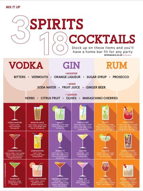 Alcoholic Drinks Menu, Bartender Drinks Recipes, Bartender Drinks, Cocktail Drinks Alcoholic, Types Of Cocktails, Classic Cocktail Recipes, Mixed Drinks Alcohol, Yummy Alcoholic Drinks, Cocktail And Mocktail