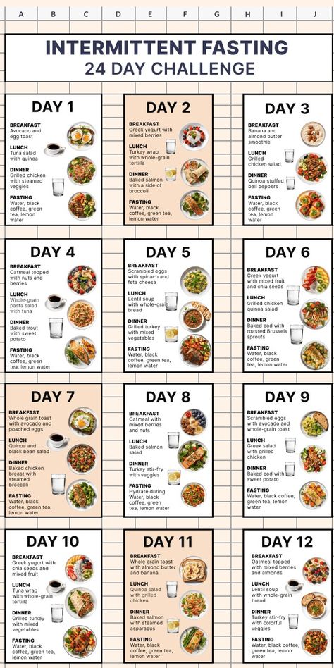 Weight Loose Food Plan, Intermittent Diet Plan Meals, Loose Weight In 30 Days Meal Plan, What Not To Eat When Losing Weight Food, Fitness Eating Plan, Non Dairy Diet, What To Avoid When Losing Weight Food, Diet Tips For Beginners Simple, Healthy Food Menu Ideas