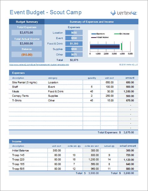 Download the Event Budget Template from Vertex42.com Event Budget Template, Event Planning Budget, Wedding Budget Spreadsheet, Planning Excel, Wedding Budget Template, Event Planning Worksheet, Event Planning Branding, Budget Spreadsheet Template, Event Budget