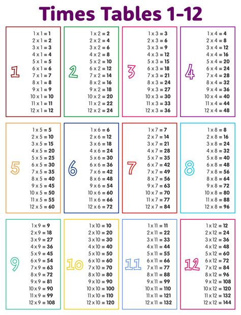 Printable Multiplication Times Table Chart Table Learning Activities, Time Table Sheet, Math Times Tables Free Printable, Printable Times Tables Chart, Time Tables For Studying, Multiplication Table 1-20, Multiplication Table Aesthetic, Time Table Design School Chart, Multiplication Table Printable Free