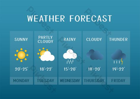 Weather Forecast Design, Blue Template, Snow Clouds, Weather Snow, Money Sign, Background Drawing, Meteorology, Business Style, Weather Forecast