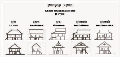 A Glimpse on Traditional Khmer Houses :: FOOYOH ENTERTAINMENT Khmer House, Cambodian Culture, Relax House, Architecture Site Plan, Architecture Design Presentation, Classical House, Roof Shapes, House Redesign, House Details