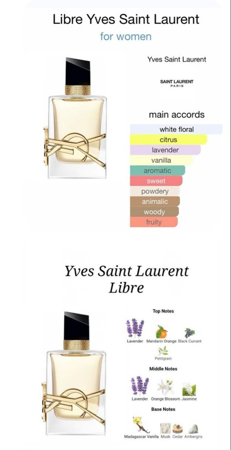 Saint Laurent Libre, Perfumes Notes, Perfume Top Notes, Ysl Libre Notes, Ysl Libre Layering Combo, Perfume Notes For Women, Ysl Libre Perfume Notes, Perfume Notes, Perfume Accords