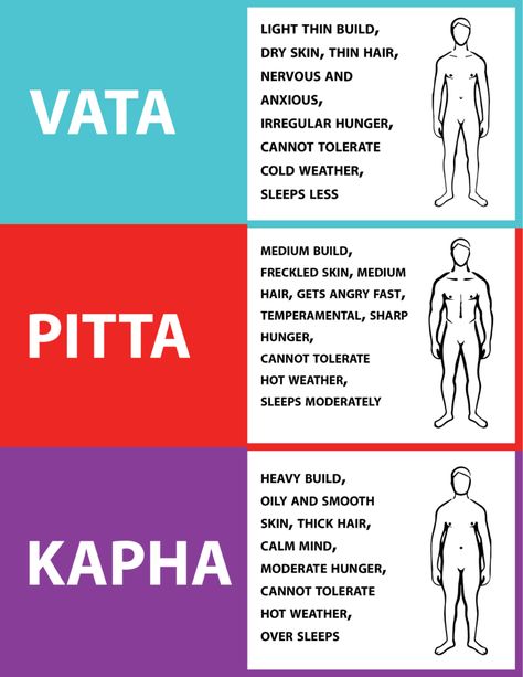 DO YOU KNOW YOUR BODY TYPE? BALANCE VATA, PITTA, KAPHA ELEMENTS TO CLAIM MORE AND MORE WELLNESS — Steemit Jin Shin Jitsu, Balance Vata, Know Your Body Type, Ayurveda Pitta, Vata Pitta Kapha, Ayurveda Kapha, Ayurveda Dosha, Pitta Kapha, Ayurveda Vata