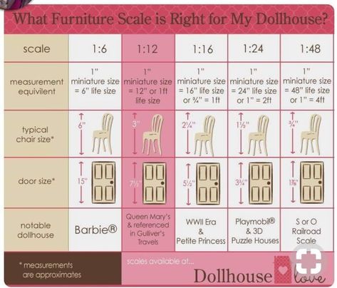 Miniatures scale chart. Dollhouse Measurements, Dollhouse Furniture Tutorials, Mini Workshop, Mini Diorama, Barbie Dollhouse, Doll House Furniture, Dollhouse Miniature Tutorials, Miniature Things, Diy Barbie Furniture