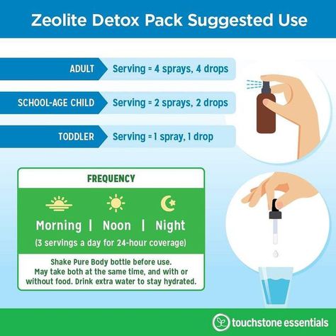 Jamie Lee Sewell on Instagram: "Here are the official dosage charts from touchstone! PBX is a REAL clinoptilolite zeolite mineral that is filled with calcium, magnesium, potassium and sodium so unlike other zeolites, there will be no mineral depletion. JUST A MINERAL AND DISTILLED WATER! Through cat-ion exchange it gives a mineral to take the toxin or metal it comes into contact with. This is why this is the only zeolite product safe for daily usage! We all need to have a protocol to remove toxins on a daily basis because of the constant exposure. The pure body drops are a larger sized zeolite that stays in the digestive tract cleaning toxins and metals that have become embedded, and a lot of parasites may be removed as it binds to them as well and rips apart the biofilm they use to hide Gut Biome, Detox Supplements, Gut Issues, Improve Energy Levels, Water Molecule, Digestive Tract, Detox Program, Magical Life, Detoxify Your Body