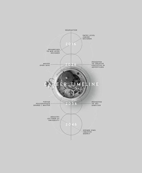 Timeline Slide Design, Timeline Graphic Design, Collage Animation, Timeline Infographic Design, Presentation Deck, Data Visualization Design, Infographic Design Layout, Graphic Design Infographic, Timeline Infographic