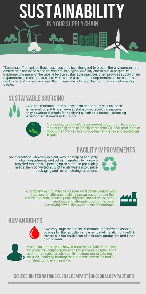 #Sustainable Supply Chain Innovation Purchasing Manager, Research Poster, Sustainable Supply Chain, Marketing Infographics, Infographic Marketing, Sustainable Manufacturing, Supply Chain Management, Public Policy, Think Tank