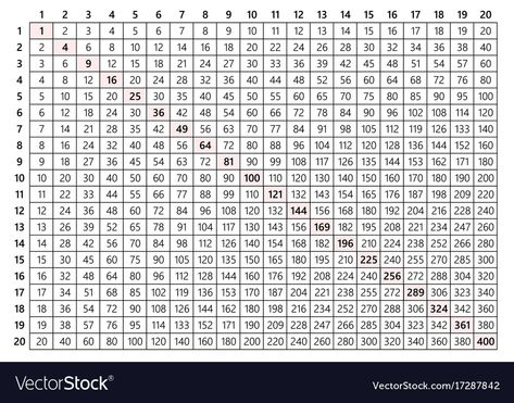 Times Tables Activities, Multiplication Table Printable, Multiplication Chart Printable, Multiplication Grid, Times Tables Worksheets, Times Table Chart, Physics Mechanics, Table Vector, Hd Cover Photos