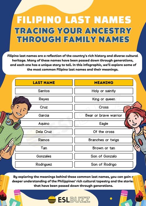 Filipino Surnames, Filipino Last Names, Last Name Meaning, Name Tracing, Best Character Names, Bravest Warriors, Last Names, Telling Stories, Character Names