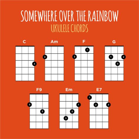 Somewhere Over The Rainbow Ukulele Chords Somewhere Over The Rainbow Ukulele, Ukulele Riptide, Over The Rainbow Ukulele, Akordy Na Ukulele, Ukulele Tabs Songs, Learn Ukulele, Ukelele Chords Ukulele Songs, Ukulele Songs Beginner, Chords Ukulele