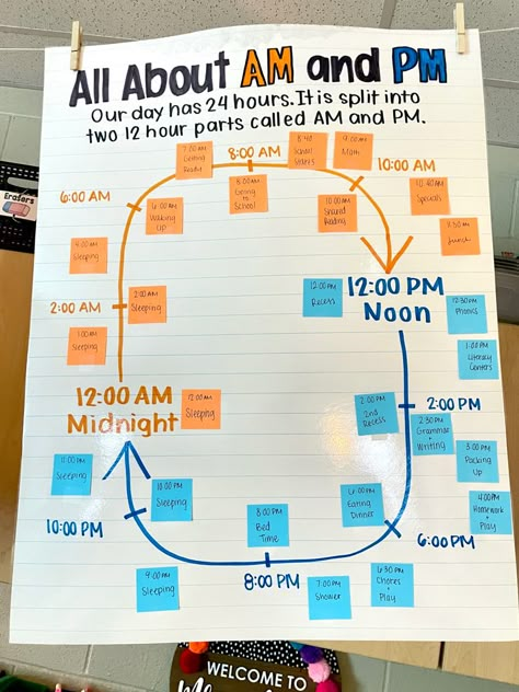 Am Pm Anchor Chart 2nd Grade, Am Pm Activities, Am Pm Anchor Chart, Am And Pm Anchor Chart, Telling Time Am And Pm, Telling Time Anchor Chart 1st Grade, 3rd Grade Must Haves, Homeschool Third Grade, Third Grade Projects