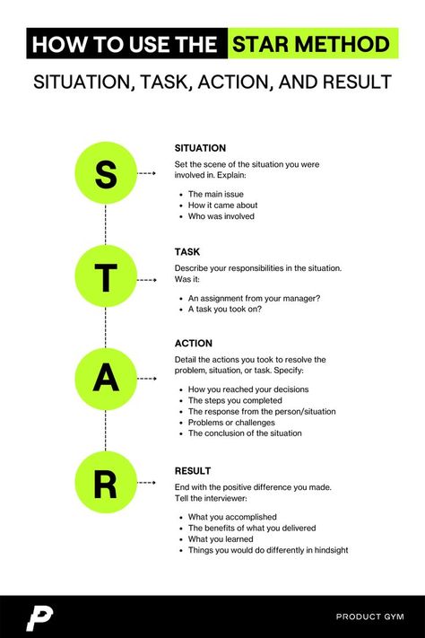 star method
star interview method
star interview
how to use the star method
product gym
product management 
interview tips Competency Based Interview Questions And Answers, Project Management Interview Questions, Project Manager Interview Questions, Star Interview Method, Star Interview Questions And Answers, Star Interview Questions, Situational Interview Questions, Star Method, Management Interview Questions