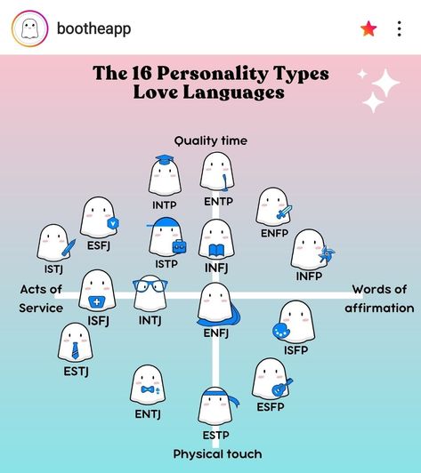 Mbti Love, 3w2 Enneagram, Intj Problems, Infp Enfj, Infj Relationships, The 16 Personality Types, Enfp Personality, Personality Psychology, Introvert Problems