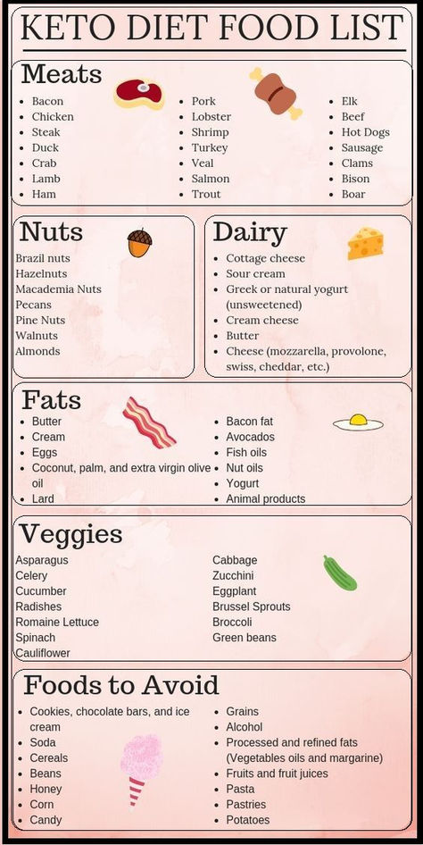 Are you trying to find low carb snacks you can enjoy on a ketogenic diet? Being on a Ketogenic Diet or low carb diet might seem pretty restrictive regarding snacking. Most people wonder what they can snack without bringing lots of extra carbs while being satisfied. This post will give you a list of great snacks that are low in carbs. Try to replace those highly processed foods with some of the low carb snacks listed below. 54 Low Carb Snacks that You Can Eat on a Ketogenic Diet ... less Low Carb Eating Out, Low Carb Snacks List, Highly Processed Foods, Great Snacks, Carb Snacks, Keto Food List, Low Carb Eating, Keto Food, Food List