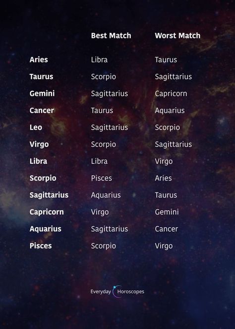 Zodiac Partners, Virgo Party, Aquarius Goddess, Scorpions Zodiac, Zodiac Signs Elements, Aquarius And Sagittarius, Astrology Capricorn, Tarot Horoscope, Gemini And Sagittarius