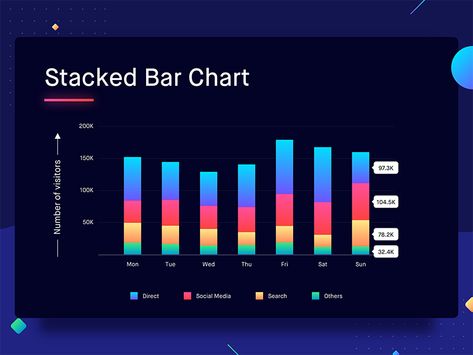 Stacked Bar Chart Bar Chart Design, Stacked Bar Chart, Bar Graph Design, Basic Design Principles, Data Journalism, Bar Graph, Data Visualisation, Graph Design, Dashboard Ui