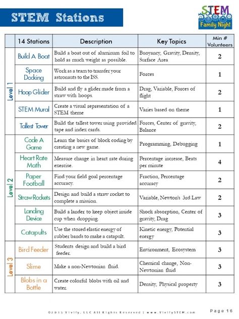 Family Steam Night Activities, Family Stem Night At School, Middle School After School Activities, Family Night Activities School, Stem Stations Elementary, After School Program Ideas Lesson Plans, Stem Night Activities Elementary, After School Lesson Plans, Ymca After School Program