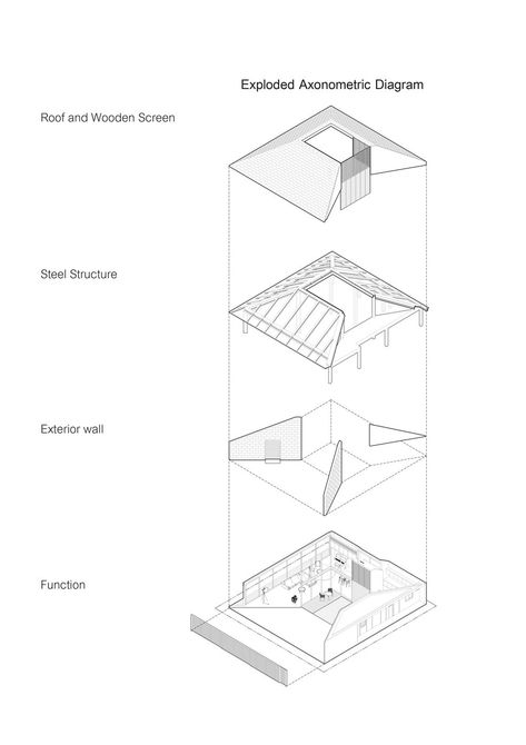 looklen architects builds the roof house in thailand around central open courtyard House In Thailand, Open Courtyard, House Of Wisdom, Architecture Courtyard, Form Architecture, Steel Architecture, Roof House, Courtyard House Plans, Courtyard Design