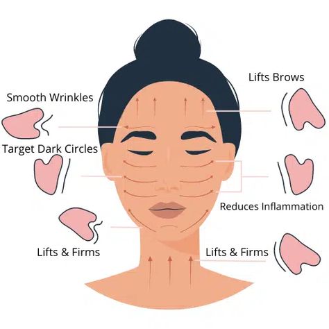 Face Scraping, Use Gua Sha, Face Massage Techniques, Facial Routine Skincare, Facial Routines, Gua Sha Massage, Gua Sha Facial, Good Skin Tips, Basic Skin Care Routine