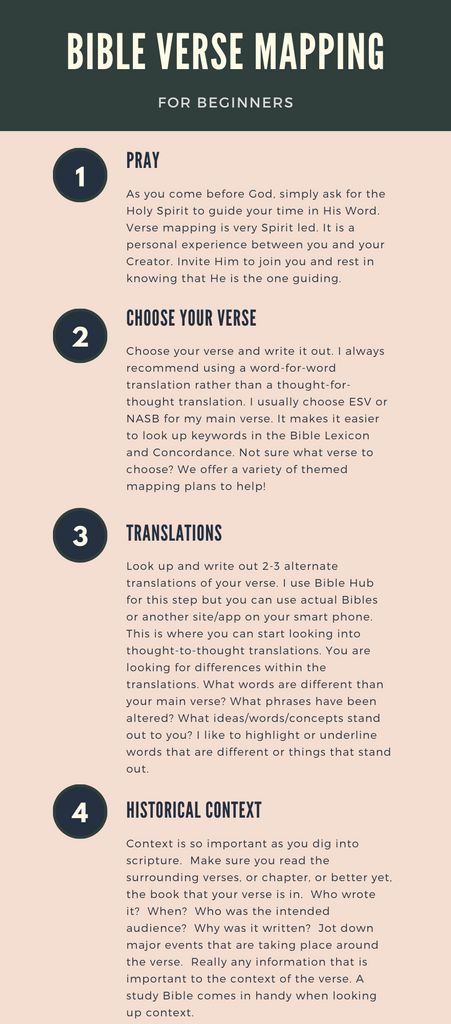 The James Method Verse Mapping, James Method Verse Mapping, Verse Mapping For Beginners, The James Method, Bible Verse Mapping, Grace Verses, Verses About Peace, Bible Mapping, Verse Mapping