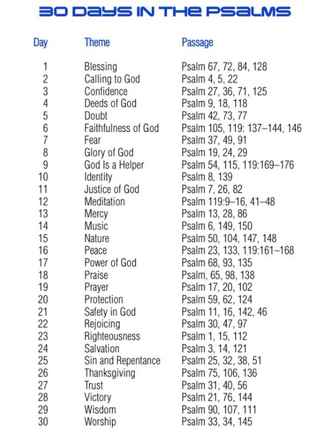 30 day reading plan for Book of Psalms Psalms Scripture Writing Plan, Psalms Reading Guide, 30 Day Psalm Reading Plan, 10 Days Study Plan, Psalms To Read When, Psalms Bible Study Plan, How To Read Psalms, Psalms Reading Plan, 30 Day Bible Reading Challenge