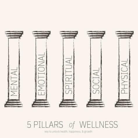 Self Care Pillars, Calm Meditation Aesthetic, 8 Pillars Of Wellness, Wellness Content Pillars, Mental Peace Vision Board, 5 Pillars, Family Wellness, Social Environment, Military Support