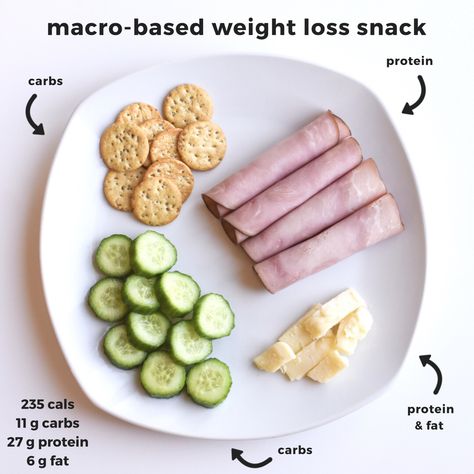 Not sure what to pack for a snack? Try this 250 calorie recipe. Details here! Meals Under 500 Calories, Balanced Eating, 5 2 Diet, Under 300 Calories, Bariatric Eating, Low Carb Snack, No Calorie Foods, 500 Calories, Low Carb Snacks