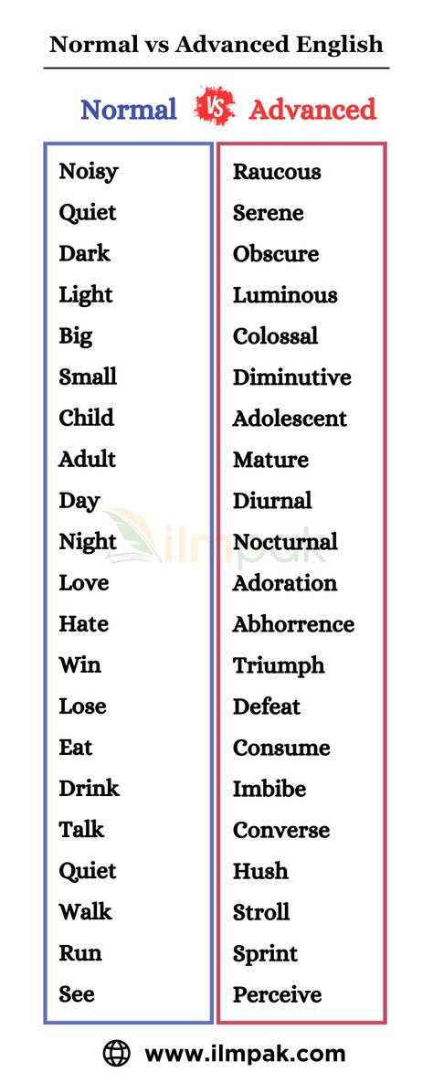 Normal English vs Advanced English: 99+ Words Normal English And Advanced English, Advanced English Vocabulary Words, Advanced English Vocabulary, Advanced English, Learn English Vocabulary, English Vocabulary Words, Speaking English, Vocabulary Words, Told You