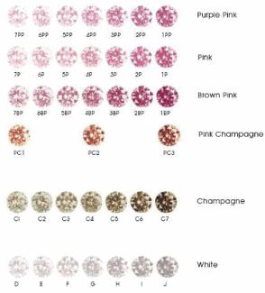 Pink Diamond Color Chart I like 5p 4p 3p 2p 1p. Want it on a 1c with a beautiful setting around it with other white diamonds. Diamond Infographic, Diamond Color Chart, Infinity Gems, Diamond Scale, Coloured Diamonds, Scientific Facts, Jewelry Facts, Diamond Facts, Argyle Pink Diamonds