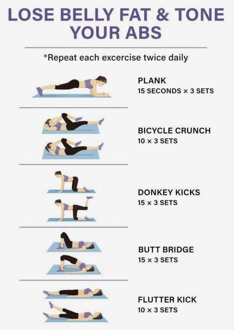 Toned Abs Workout, Abdominal Workout, Fitness Routines, Weight Workout, Toned Abs, Abdominal Exercises, Ab Workout At Home, Fitness Design, Weight Workout Plan