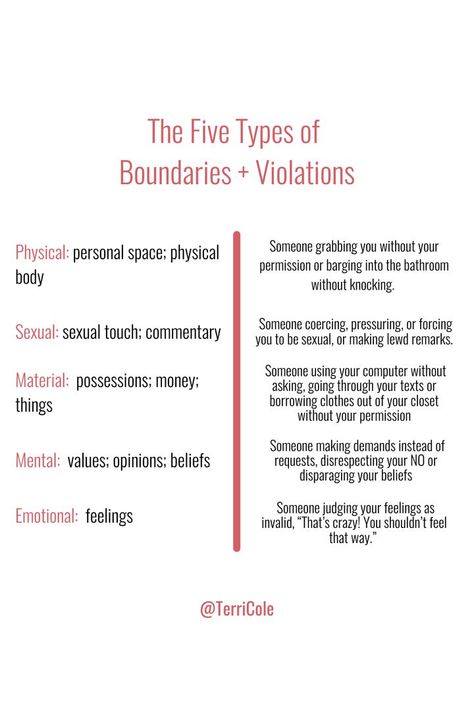 What Is Boundaries, How To Draw Boundaries, What Are Boundaries, Workplace Boundaries, Drawing Boundaries, Communicating Feelings, Boundaries Setting, Healthy Boundaries Relationships, The Good Wife's Guide