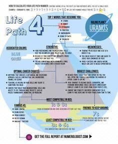 life path 4 interpretation #numerologylifepath Life Path 4, Love Forecast, Numerology Calculation, Expression Number, Love Test, Numerology Life Path, Numerology Numbers, Numerology Chart, Life Path Number