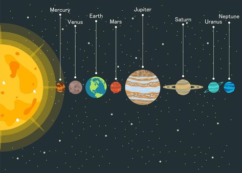 Solar system with planets in order Solar System Illustration Art, Planets In Order Solar System, Solar System In Order, Drawing Solar System, Solar System Order, Solar System Drawing, Solar System Painting, Solar System Images, Solar Planet