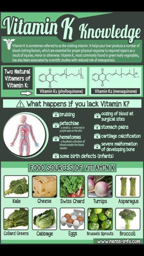 Vitamin K Sport Nutrition, Health Vitamins, Healing Food, Vitamin K, Food Facts, Amazing Facts, Health Info, Vitamin A, Health Facts