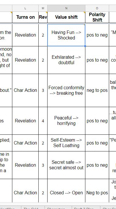 detail view of six columns of the Story Grid Spreadsheet, filled in Story Grid, Story Outline Template, Story Outline, Scene Writing, Technical Writing, Writing Plot, Story Structure, Editing Writing, Spreadsheet Template