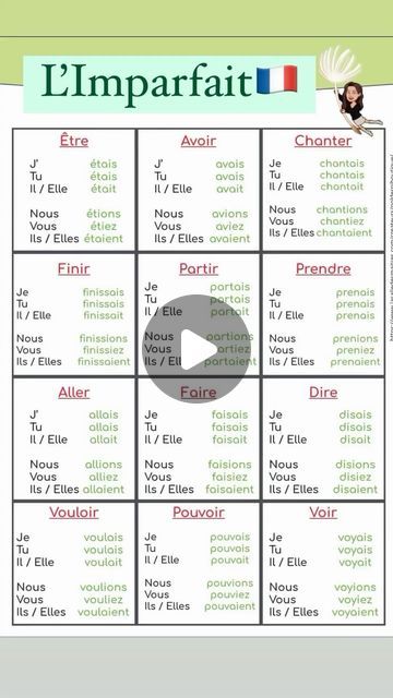 French Vocab, Reading Exercises, French Course, Grammar Vocabulary, French Movies, French Grammar, Daily Checklist, Writing Exercises, French Language