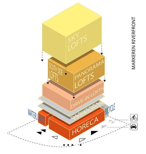 Big Architects Diagrams, Block Diagram Architecture, Zoning Diagram, 21st Century Classroom Design, Program Diagram, Floor Plan Symbols, Big Architects, Map Diagram, Urban Design Diagram