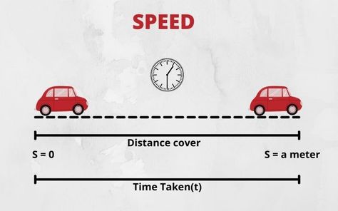 speed
speed calculator
speed formulas
physics The Observer, Calculator, Chemistry, Free Online, Physics, Travel, Quick Saves