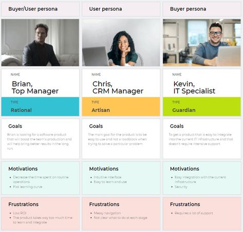 The difference between buyer and user personas + free persona template Persona Ux, Buyer Persona Template, Persona Examples, Personas Design, Buyer Persona, Customer Persona, Customer Journey Mapping, Female Directors, Content Creation Tools