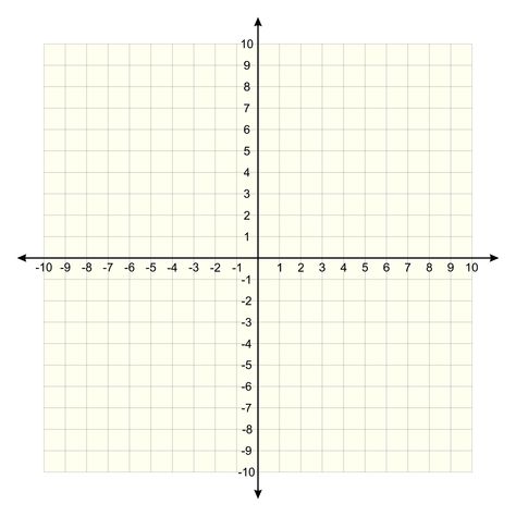 Graph Math, Cartesian Plane, Math Paper, Math Graph, Grid Printable, Math Template, Diy Crafts For School, Coordinate Grid, Math Design