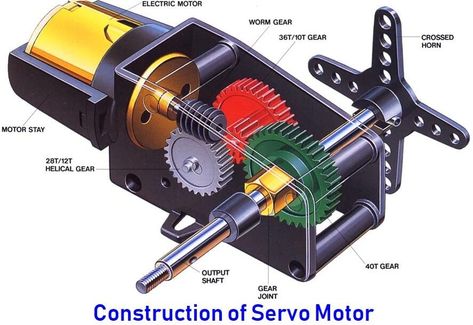 Photo of Servo Motor – Types, Construction, Working, Controlling & Applications Arduino Motor, Radio Control Airplane, Metal Workshop, Electronic Circuit, Motor Works, Learning Materials, Electrical Projects, Diy Electrical, Engineering Projects